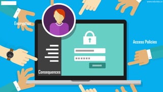 www.edureka.co
Encryption
Access Policies
Consequences
 