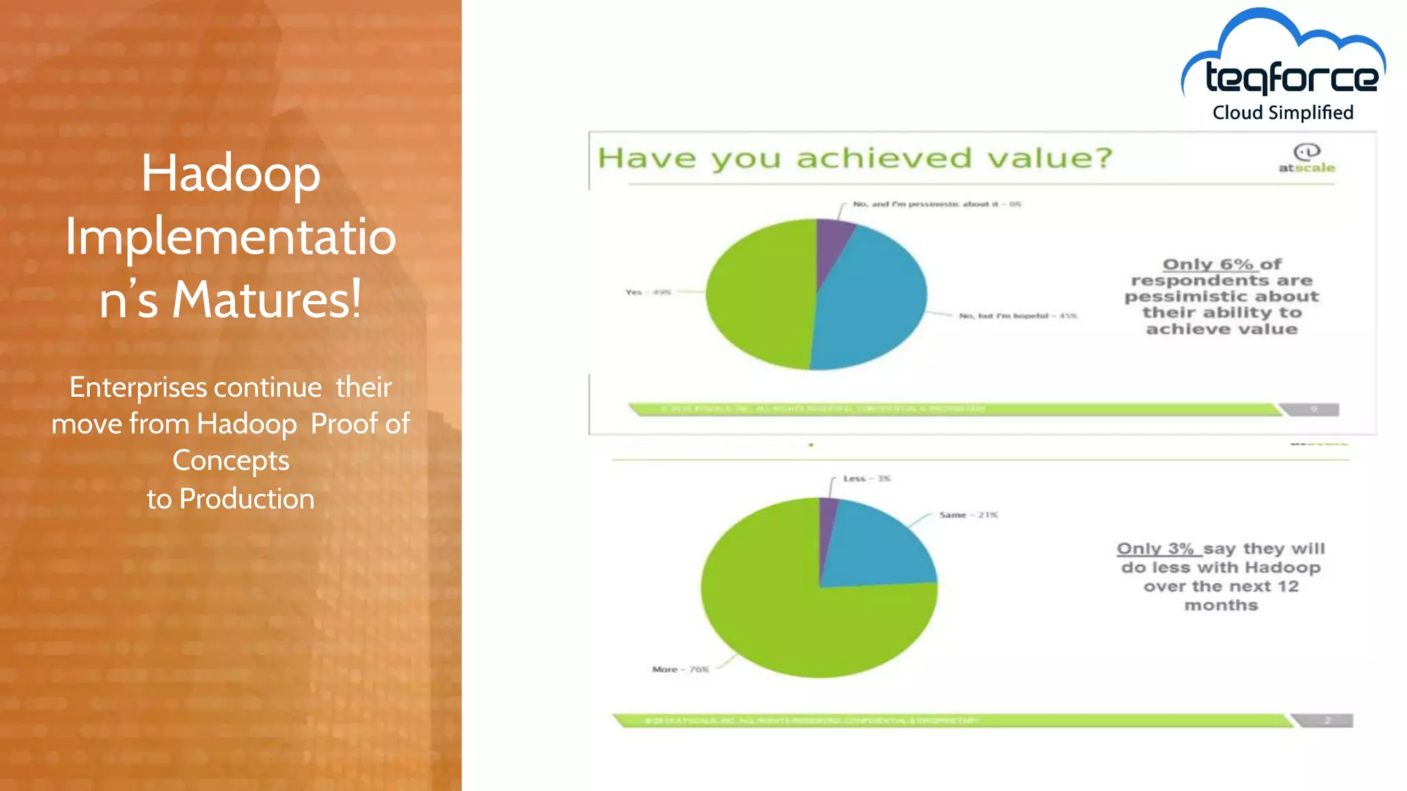 Enterprises continue their
move from Hadoop Proof of
Concepts
to Production
Hadoop
Implementatio
n’s Matures!
 