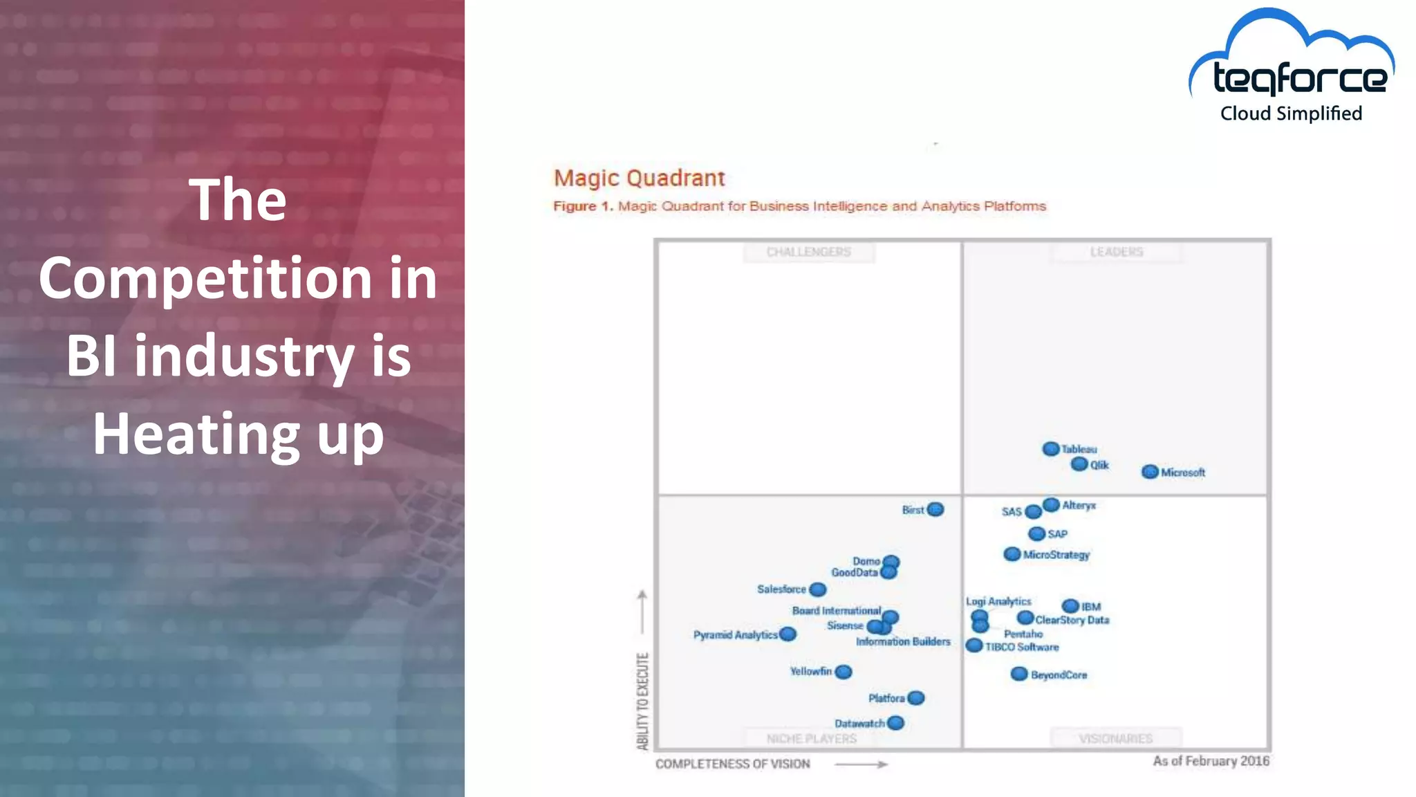 The
Competition in
BI industry is
Heating up
 