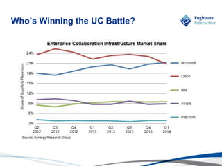 © Enghouse Systems Ltd 2011
Who’s Winning the UC Battle?
 
