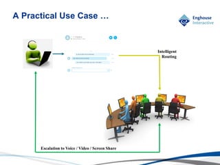 © Enghouse Systems Ltd 2011
A Practical Use Case …
Intelligent
Routing
Escalation to Voice / Video / Screen Share
 