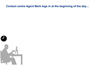 Contact centre Agent Mark logs in at the beginning of the day…
 