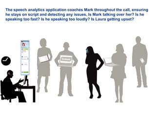 The speech analytics application coaches Mark throughout the call, ensuring
he stays on script and detecting any issues. Is Mark talking over her? Is he
speaking too fast? Is he speaking too loudly? Is Laura getting upset?
 
