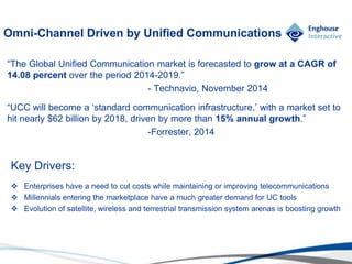 © Enghouse Systems Ltd 2011
“The Global Unified Communication market is forecasted to grow at a CAGR of
14.08 percent over the period 2014-2019.”
- Technavio, November 2014
“UCC will become a ‘standard communication infrastructure,’ with a market set to
hit nearly $62 billion by 2018, driven by more than 15% annual growth.”
-Forrester, 2014
Omni-Channel Driven by Unified Communications
Key Drivers:
 Enterprises have a need to cut costs while maintaining or improving telecommunications
 Millennials entering the marketplace have a much greater demand for UC tools
 Evolution of satellite, wireless and terrestrial transmission system arenas is boosting growth
 