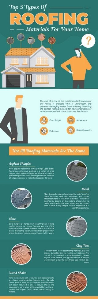 Top 5 types of roofing materials for your home