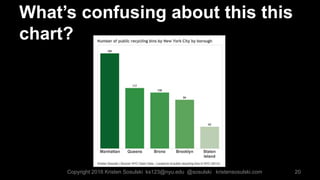 What’s confusing about this this
chart?
20Copyright 2016 Kristen Sosulski ks123@nyu.edu @sosulski kristensosulski.com
 