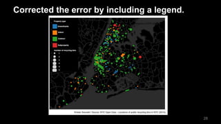 Corrected the error by including a legend.
28
 