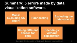 Summary: 5 errors made by data
visualization software.
29
Maps:
Excluding AK
and HI
Poor scaling
Excluding the
data source
Using different
shades for
bars
Encodings
without
explanation
Copyright 2016 Kristen Sosulski ks123@nyu.edu @sosulski kristensosulski.com
 