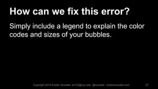 How can we fix this error?
27
Simply include a legend to explain the color
codes and sizes of your bubbles.
Copyright 2016...
