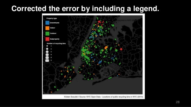 Top 5 data visualization errors