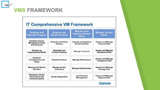 VMS FRAMEWORK
 
