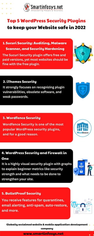 Sucuri Security: Auditing, Malware
Scanner, and Security Hardening
1.
Globally acclaimed website & mobile application development
company
The Sucuri Security plugin offers free and
paid versions, yet most websites should be
fine with the free plugin.
Wordfence Security is one of the most
popular WordPress security plugins,
and for a good reason.
You receive features for quarantines,
email alerting, anti-spam, auto-restore,
and more.
www.smartinfosys.net
 