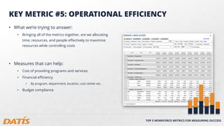 Your Year in Review: Top 5 Workforce Metrics to Measure Success | PPT