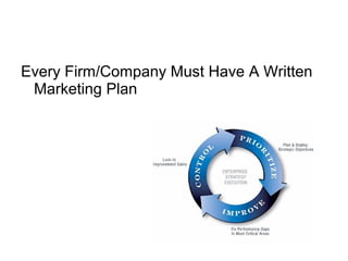 Every Firm/Company Must Have A Written
Marketing Plan
 