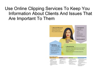 Use Online Clipping Services To Keep You
Information About Clients And Issues That
Are Important To Them
 