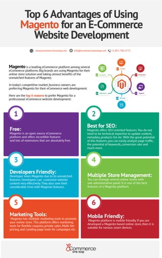 Top 6 Advantages of Using Magento for an eCommerce Website Development