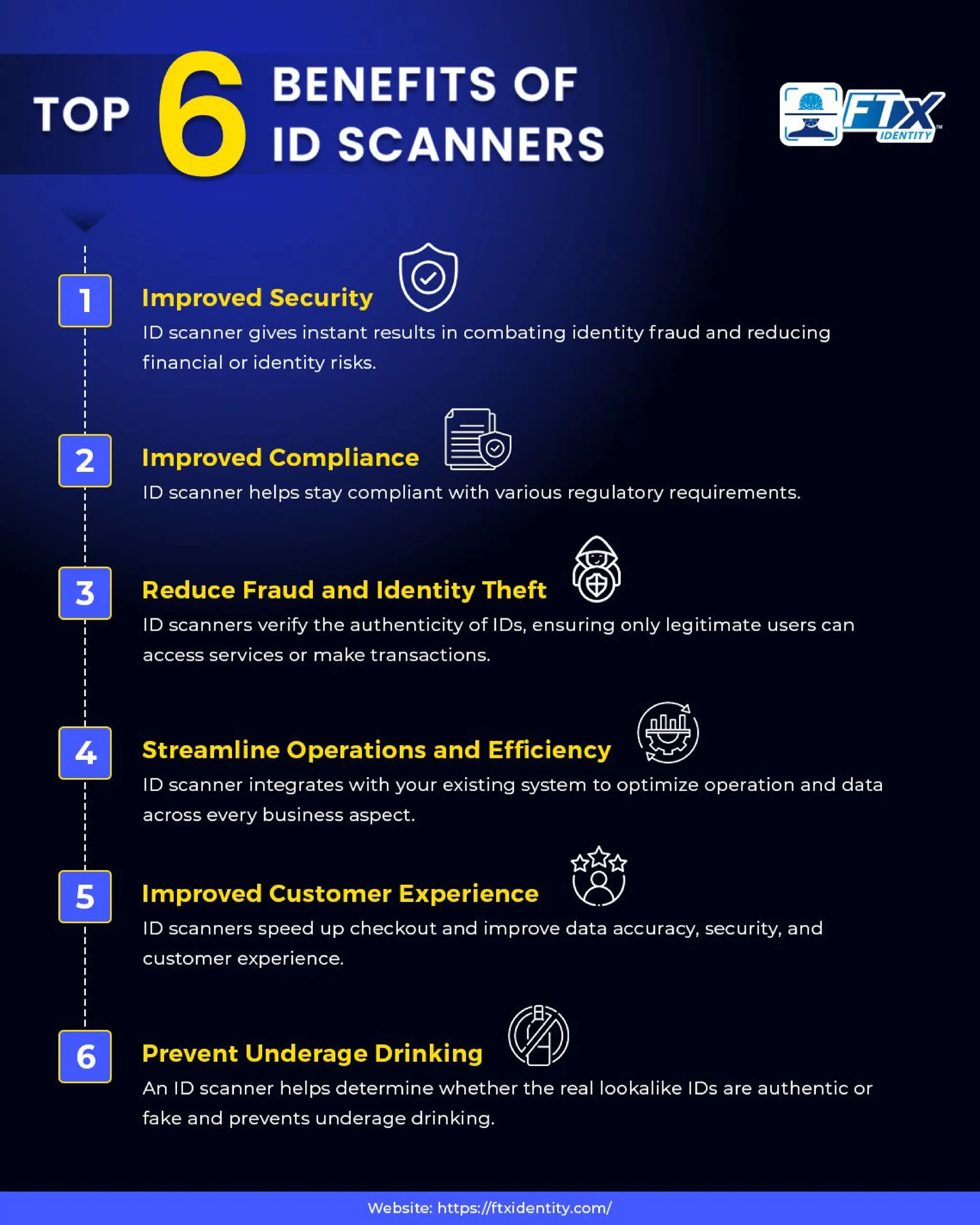 Top 6 Benefits Of ID Scanners FTx Identity PDF Top 6 Benefits Of ID Scanners FTx Identity PDF