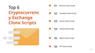 Top 6
Cryptocurrenc
y Exchange
Clone Scripts
01 Binance clone script
02 Coinbase Clone Script
03 Kucoin Clone Script
04 Paxful Clone Script
05 WazirX clone script
4
06 FTX Clone Script
 