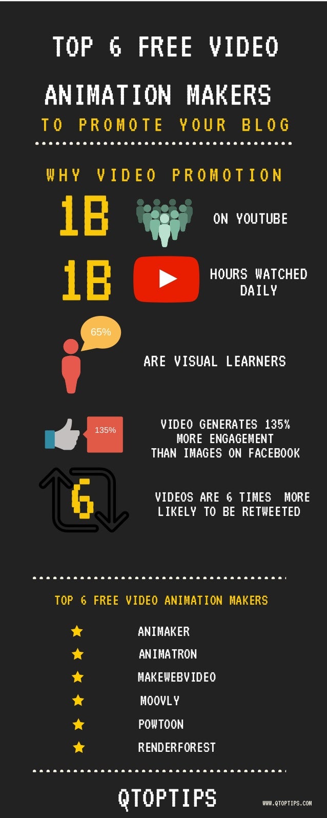 free animated infographics maker