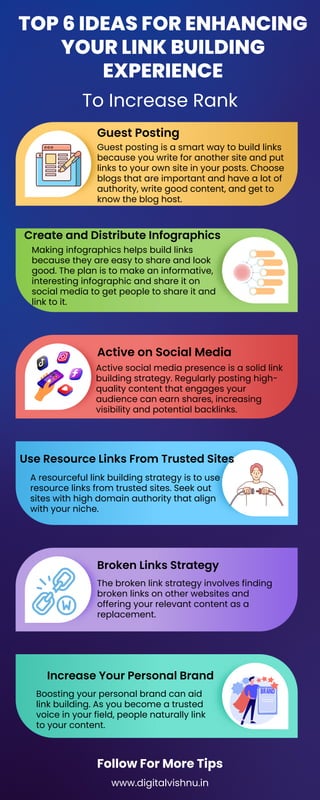 TOP 6 IDEAS FOR ENHANCING
YOUR LINK BUILDING
EXPERIENCE
To Increase Rank
Follow For More Tips
www.digitalvishnu.in
Guest posting is a smart way to build links
because you write for another site and put
links to your own site in your posts. Choose
blogs that are important and have a lot of
authority, write good content, and get to
know the blog host.
Active social media presence is a solid link
building strategy. Regularly posting high-
quality content that engages your
audience can earn shares, increasing
visibility and potential backlinks.
Making infographics helps build links
because they are easy to share and look
good. The plan is to make an informative,
interesting infographic and share it on
social media to get people to share it and
link to it.
A resourceful link building strategy is to use
resource links from trusted sites. Seek out
sites with high domain authority that align
with your niche.
Boosting your personal brand can aid
link building. As you become a trusted
voice in your field, people naturally link
to your content.
Guest Posting
Active on Social Media
Broken Links Strategy
Create and Distribute Infographics
Use Resource Links From Trusted Sites
Increase Your Personal Brand
The broken link strategy involves finding
broken links on other websites and
offering your relevant content as a
replacement.
 