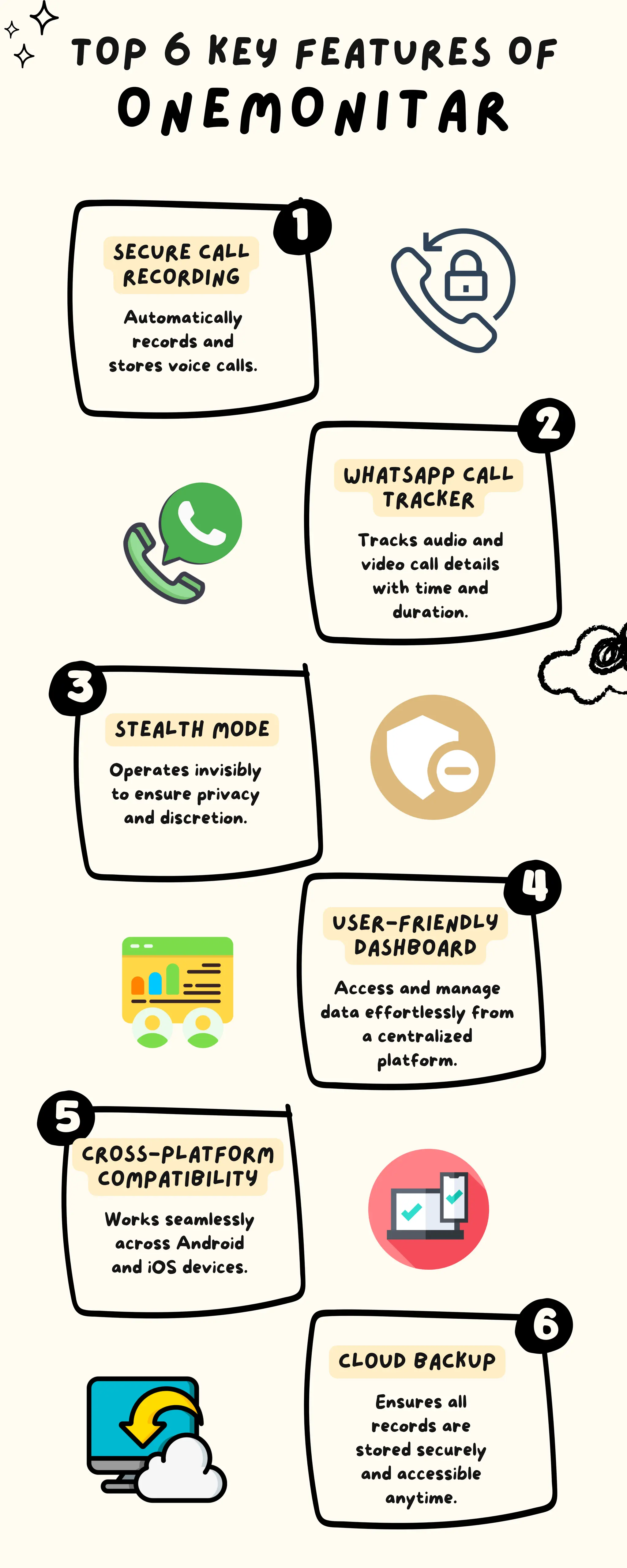 One Feature Discover the Top 6 Key Features of ONEMONITAR | PDF