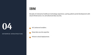 04
E N T E R P R I S E I N F R A S T RU C T U R E
IBM
Decades of enterprise healthcare technology experience, pairing patient portal development with
cloud infrastructure, AI, and advanced data security.
AI & advanced analytics
Deep data security expertise
Mission-critical deployments
 