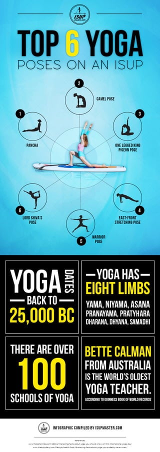 Paddleboard Yoga: Top 6 Yoga Poses on an ISUP