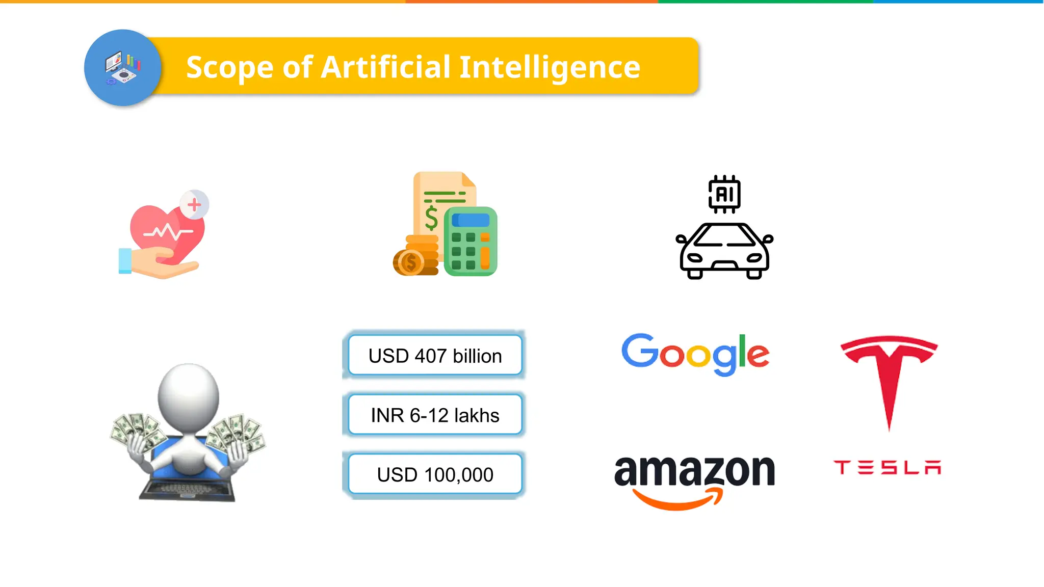 Scope of Artificial Intelligence
USD 407 billion
INR 6-12 lakhs
USD 100,000
 