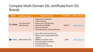 Top 7 Cheap Multi Domain SSL Certificate Providers PPT Top 7 Cheap Multi Domain SSL Certificate Providers PPT