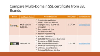 Compare Multi-Domain SSL certificate from SSL
Brands
Brand Certificate Name Product Features Price/Year More Features
Mult...