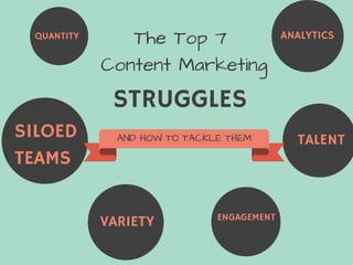 STRUGGLES
The Top 7 
Content Marketing
AND HOW TO TACKLE THEM
QUANTITY
SILOED
TEAMS
TALENT
ANALYTICS
VARIETY ENGAGEMENT
 