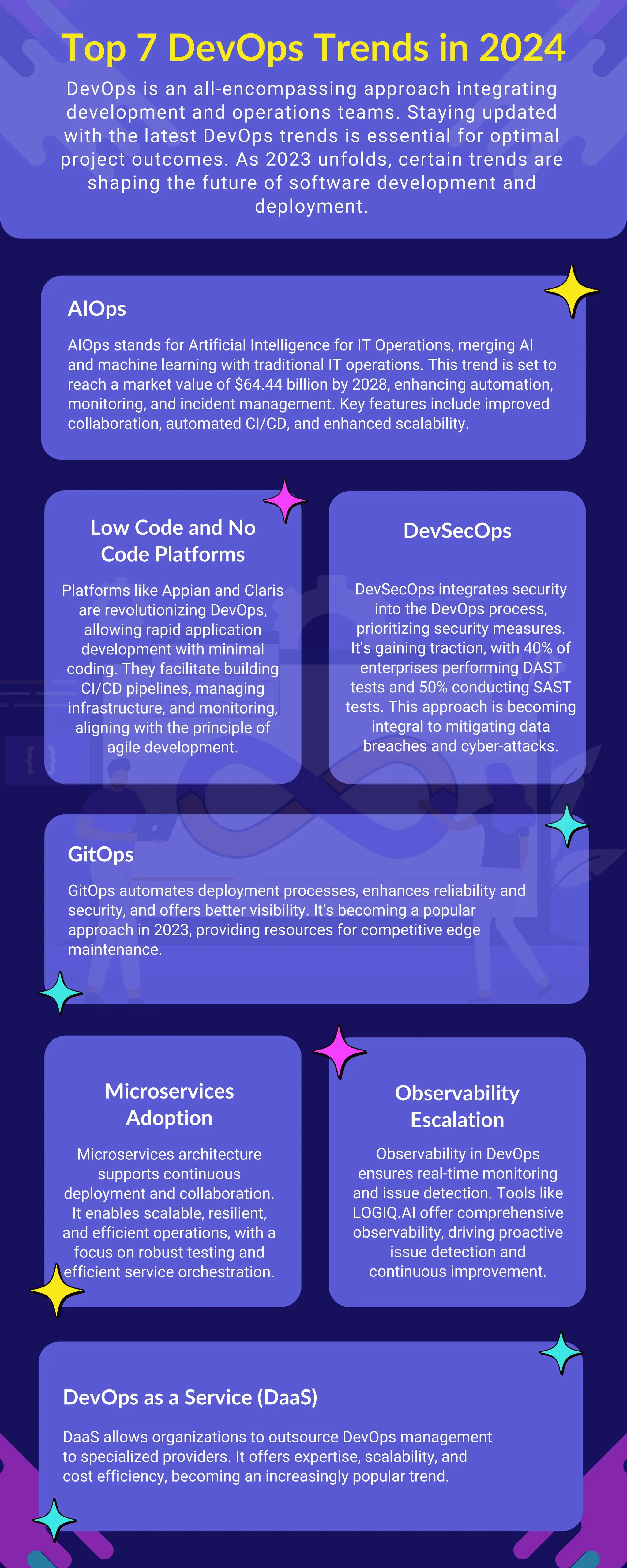 Top 7 DevOps Trends to follow in 2024 by Apica PDF