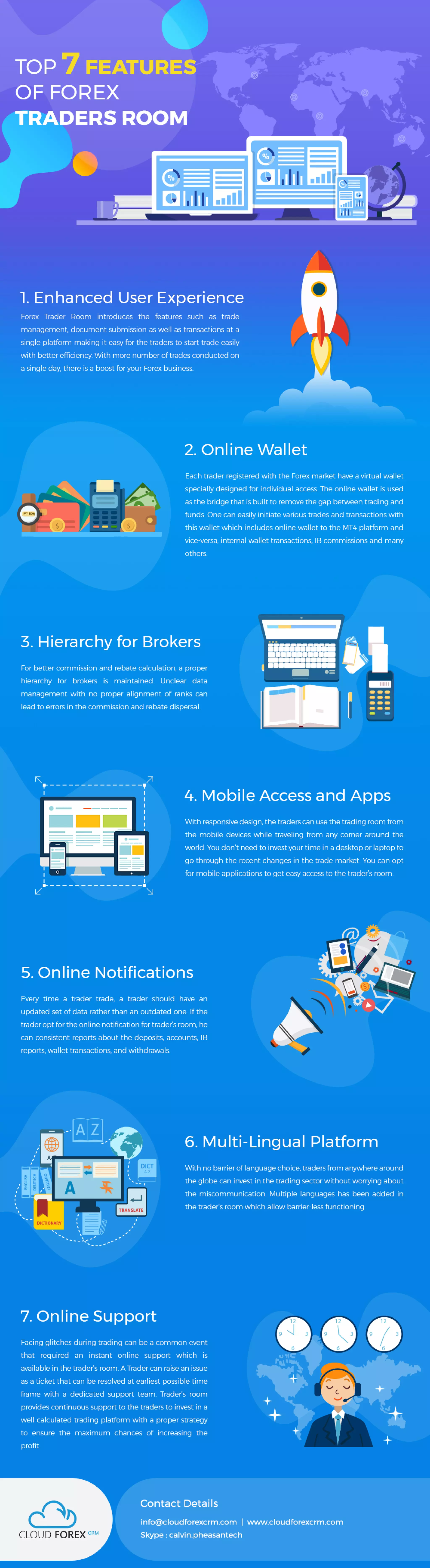Top 7 Features of Forex Traders Room