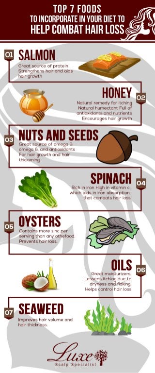 Top 7 Foods To Incorporate In Your Diet To Help Combat Hair Loss