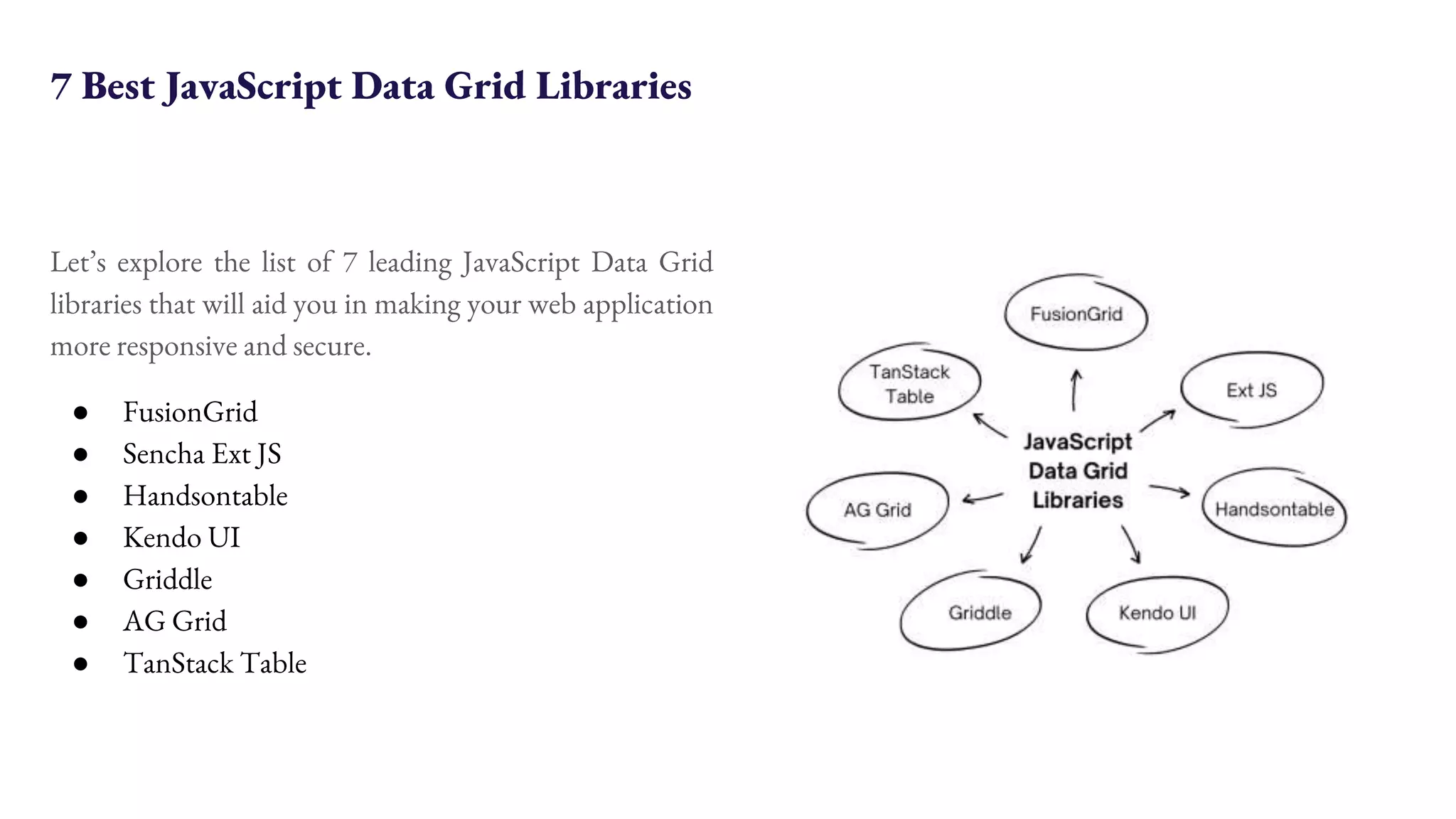 7 Best JavaScript Data Grid Libraries Let’s explore the list of 7 leading JavaScript Data Grid libraries that will aid you in making your web application more responsive and secure. ● FusionGrid ● Sencha Ext JS ● Handsontable ● Kendo UI ● Griddle ● AG Grid ● TanStack Table 