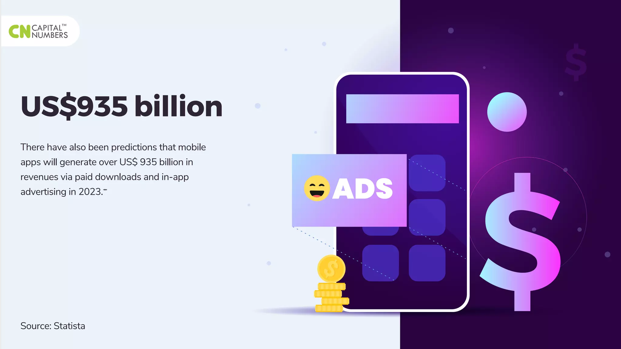 US$935 billion
There have also been predictions that mobile
apps will generate over US$ 935 billion in
revenues via paid downloads and in-app
advertising in 2023.*
Source: Statista
ADS
Source: Statista
 