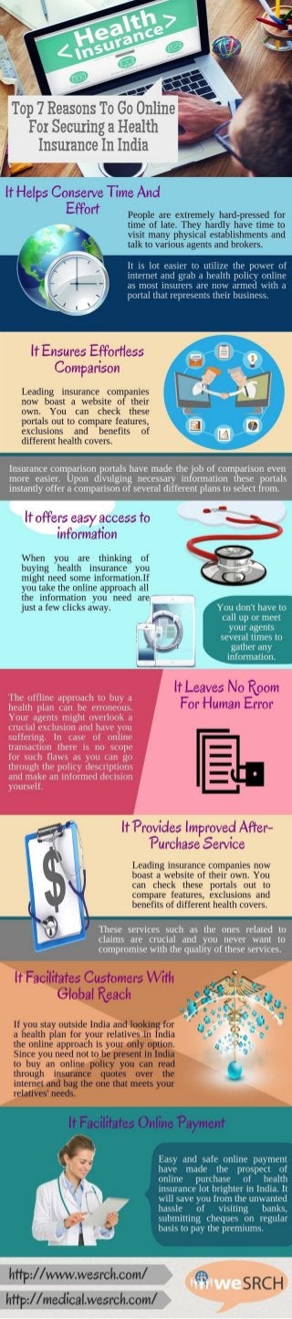 Top 7 Reasons to Go Online for Securing a Health Insurance in India