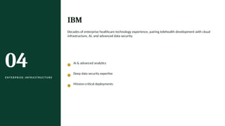 04
E N T E R P R I S E I N F R A S T RU C T U R E
IBM
Decades of enterprise healthcare technology experience, pairing telehealth development with cloud
infrastructure, AI, and advanced data security.
AI & advanced analytics
Deep data security expertise
Mission-critical deployments
 