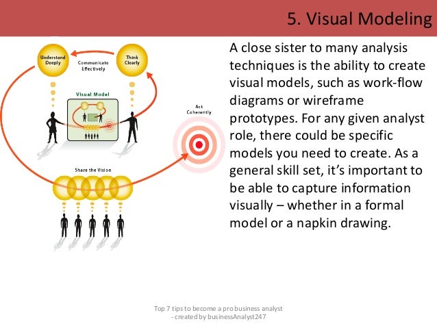 business analysis techniques business analysis techniques