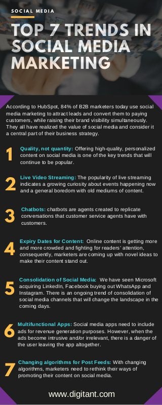 TOP 7 TRENDS IN
SOCIAL MEDIA
MARKETING
According to HubSpot, 84% of B2B marketers today use social
media marketing to attract leads and convert them to paying
customers, while raising their brand visibility simultaneously.
They all have realized the value of social media and consider it
a central part of their business strategy.
S O C I A L M E D I A
1
Quality, not quantity: Offering high­quality, personalized
content on social media is one of the key trends that will
continue to be popular.
2
Live Video Streaming: The popularity of live streaming
indicates a growing curiosity about events happening now
and a general boredom with old mediums of content.
3
Chatbots: chatbots are agents created to replicate
conversations that customer service agents have with
customers.
4
Expiry Dates for Content:  Online content is getting more
and more crowded and fighting for readers’ attention,
consequently, marketers are coming up with novel ideas to
make their content stand out.
5
Consolidation of Social Media:  We have seen Microsoft
acquiring LinkedIn, Facebook buying out WhatsApp and
Instagram. There is an ongoing trend of consolidation of
social media channels that will change the landscape in the
coming days.
6
Multifunctional Apps: Social media apps need to include
ads for revenue generation purposes. However, when the
ads become intrusive and/or irrelevant, there is a danger of
the user leaving the app altogether.
7
Changing algorithms for Post Feeds: With changing
algorithms, marketers need to rethink their ways of
promoting their content on social media.
www.digitant.com
 