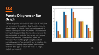 Top 7 types of Statistics Graphs for Data Representation | PPT