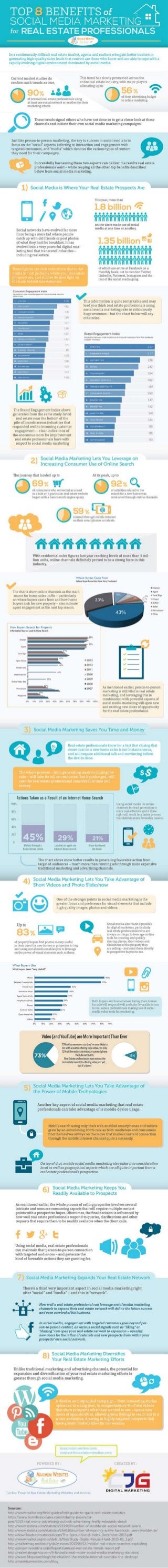 Top 8 Benefits of Social Media Marketing for Real Estate Professionals (Infographic)