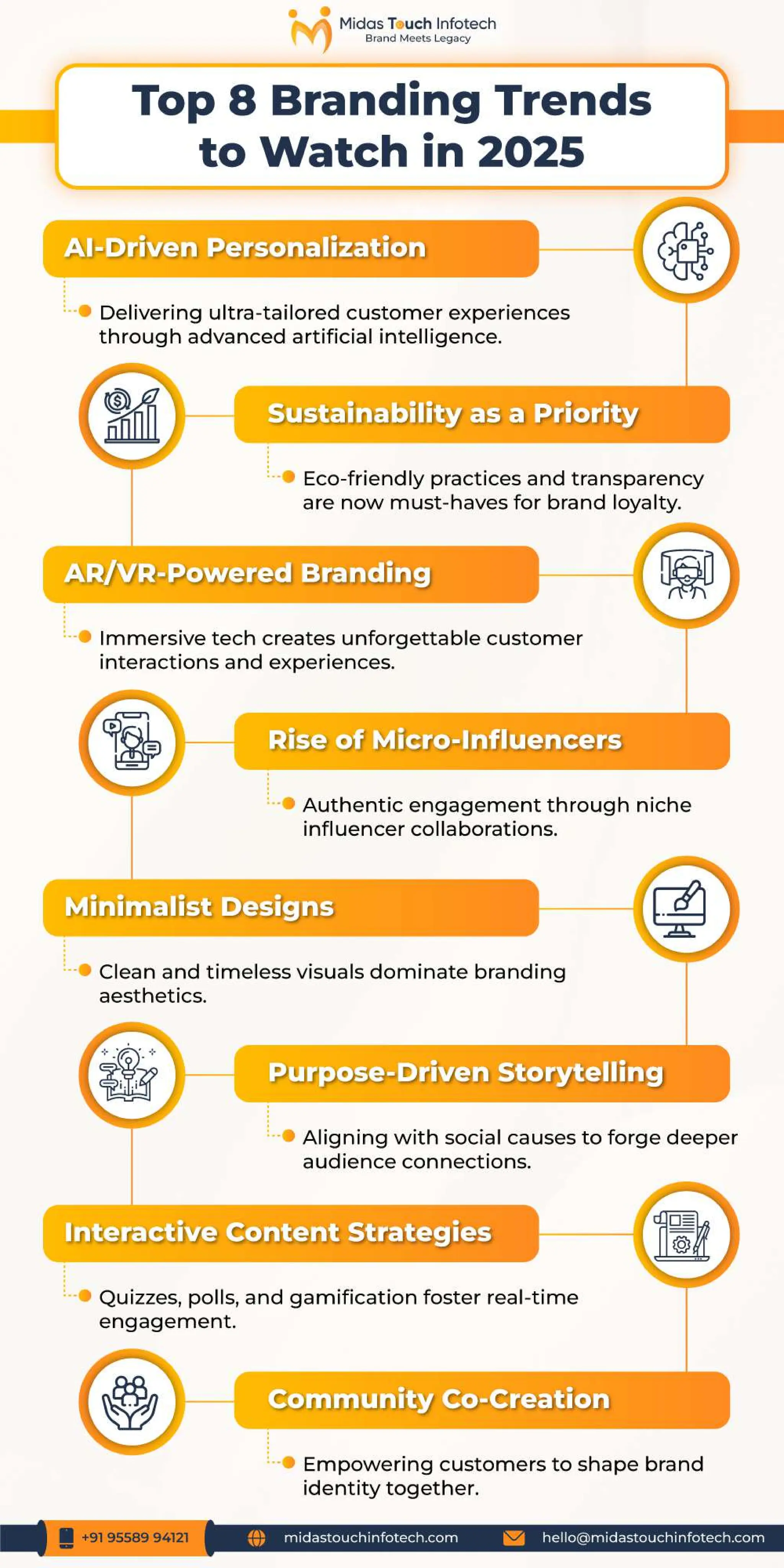 Top 8 Branding Trends to Watch in 2025.. | PDF