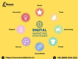 DIGITAL
MARKETING
STRATEGIES
Brand
Team
Advertising
Trends
Social Media
Service
Support
Innovation
+91 9899 004 003
https://www.branddiaries.in/
 