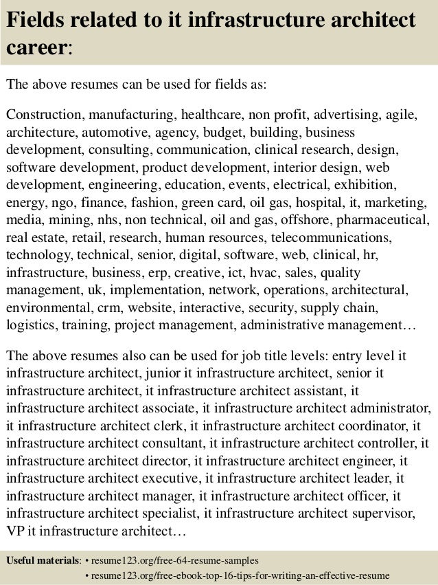 resume architecture hola ibmdatamanagement