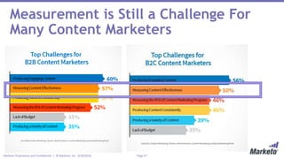 8 Biggest Mistakes Content Marketers Make and How to Avoid Them