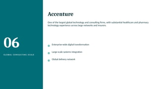 06
G L O B A L C O N S U LT I N G S C A L E
Accenture
One of the largest global technology and consulting firms, with substantial healthcare and pharmacy
technology experience across large networks and insurers.
Enterprise-wide digital transformation
Large-scale systems integration
Global delivery network
 