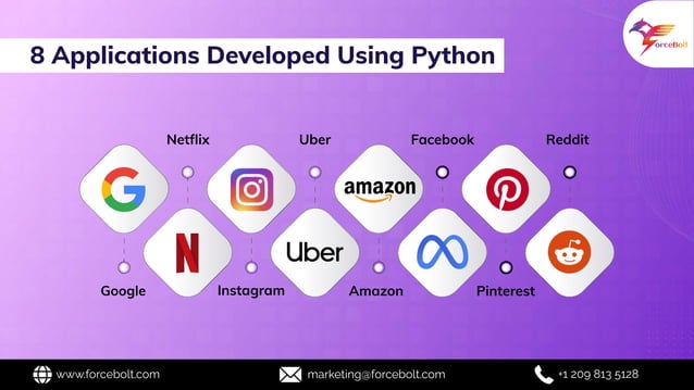 Top 8 Popular Apps Built Using Python | Python Development | PPT