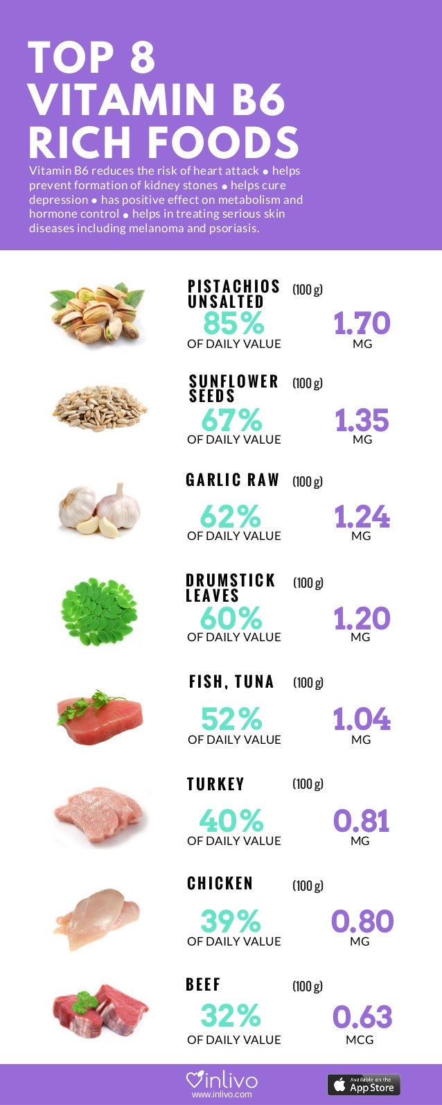 Top 8 Vitamin B6 Rich Foods top-8-vitamin-b6-rich-foods