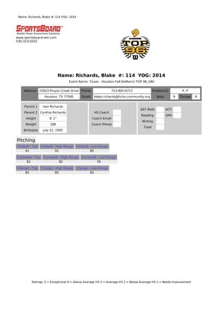 Name: Richards, Blake #: 114 YOG: 2014
A n t o n y Di a r
h
g d
l

T e x a s S o u t e r Un v e r i
h n
s t
y

N a me : i h a r s , l k e # : 1 4 Y O G : 0 1 4
Rc
d Ba
1
2

www.sportsboard-win.com
530-323-0202

Name: Richards, Blake #: 114 YOG: 2014
Event Name: Texas - Houston Fall DeMarini TOP 96_580
Address: 15923 Pinyon Creek Drive Phone:
Houston, TX 77095
Parent 1

713-805-6717

Position(s):

Email: blake.richards@hchs-community.org

Van Richards

Parent 2 Cynthia Richards

HS Coach

Height

6' 1"

Coach Email

Weight

188

Coach Phone

Birthdate

July 31, 1995

Bats:

P, P
R

SAT Math

ACT

Reading

Throws

GPA

Writing
Total

Pitching
Fastball - Top
91
Curveball - Top
82
Change - Top
85

Fastball - High Range
91

Fastball - Low Range
85

Curveball - High Range
82
Change - High Range
85

Curveball - Low Range
76

Change - Low Range
83

Ratings: 5 = Exceptional 4 = Above Average HS 3 = Average HS 2 = Below Average HS 1 = Needs Improvement

R

 